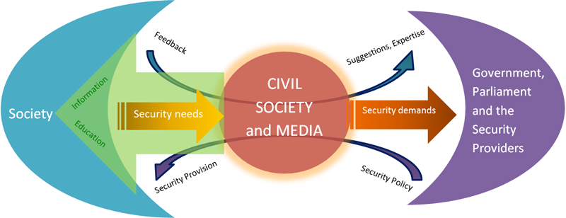541_Civil-Society-1.png