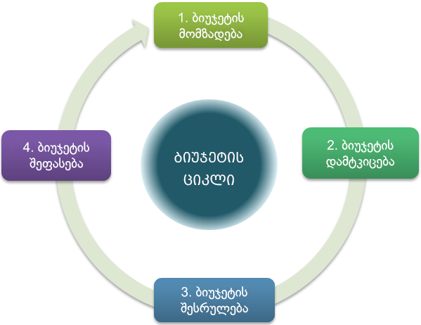 425_Budgeting-2_Geo.png