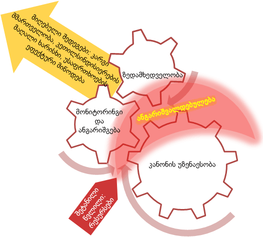 428_Accountability-2_Geo.png