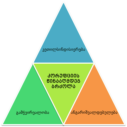 42_Anti-Corruption-and-Security-Sector-1_Geo.png