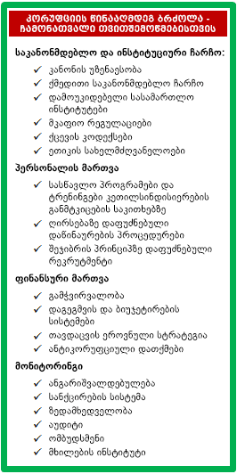 42_Anti-Corruption-and-Security-Sector-2_Geo.png