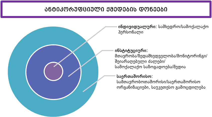 42_Anti-Corruption-and-Security-Sector-3_Geo.png