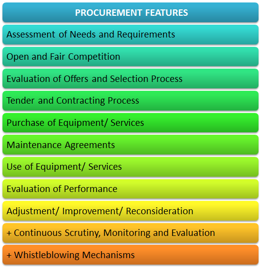 43_Procurement-1.png