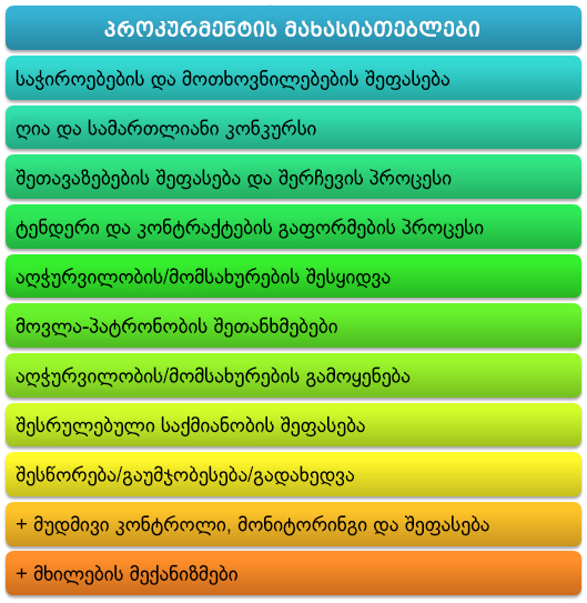 43_Procurement-1.png