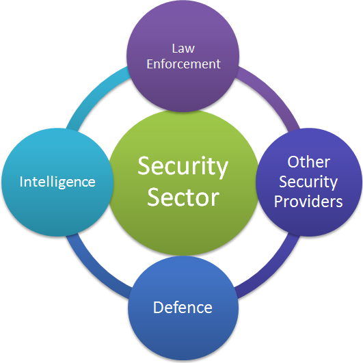 441_Security-Sector-1.png