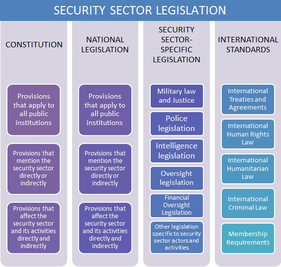 46_Security-Sector-Legislation-1.png